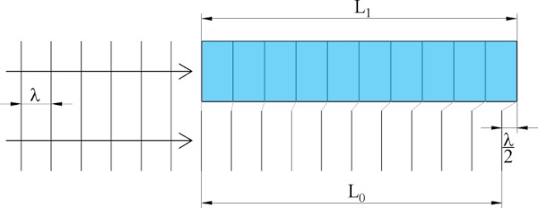 X-ray phase shift